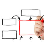Leadership Structure